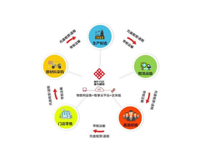吉林市搬家公司电话号码